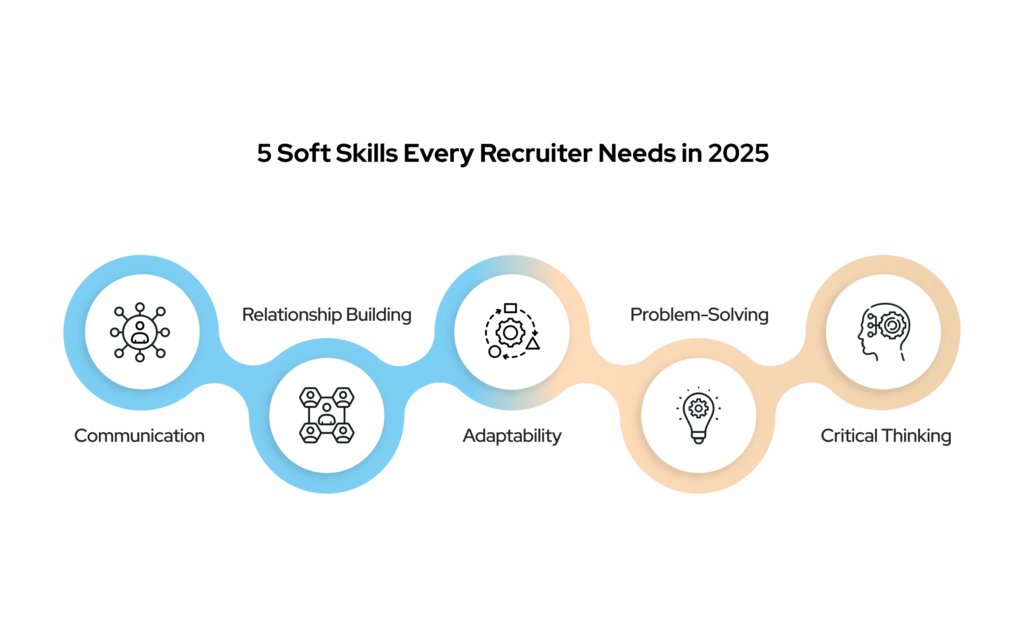 5 Soft Skills Every Recruiter Needs in 2025 | Evalgator Blog